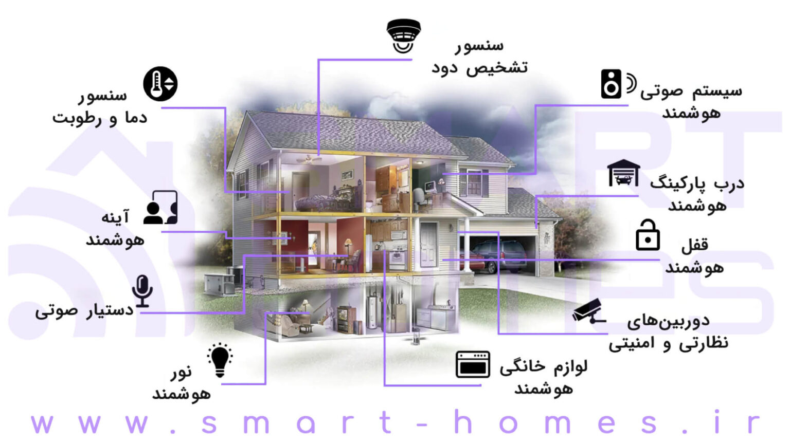 خانه و ساختمان هوشمند