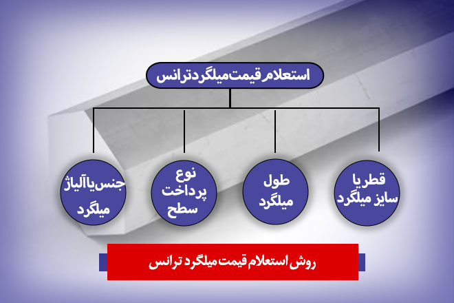 روش خرید و استعلام قیمت میلگرد ترانس