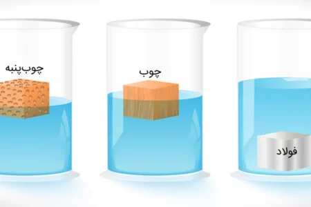 چگالی استیل: همه‌چیز درباره وزن و ویژگی‌های این فلز پرکاربرد