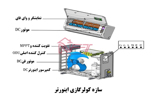 سازه کولر گازی اینورتر