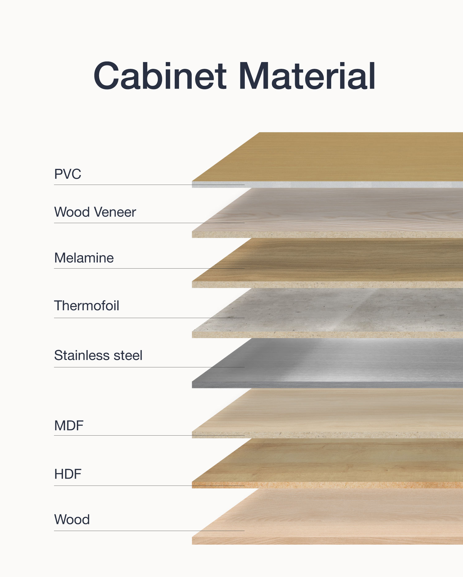 متریال‌های مختلف کابینت شامل MDF، HDF، پلی‌وود و چوب طبیعی