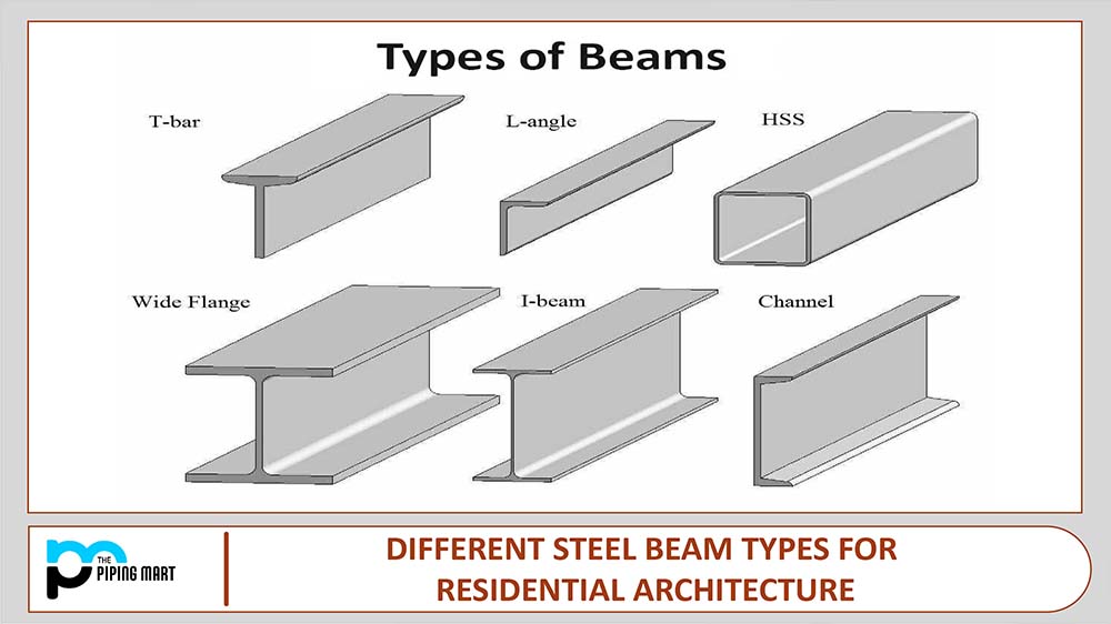 انواع تیرآهن ساختمانی شامل I‑Beam، H‑Beam، U‑Beam و سایر پروفیل‌ها در معماری مسکونی