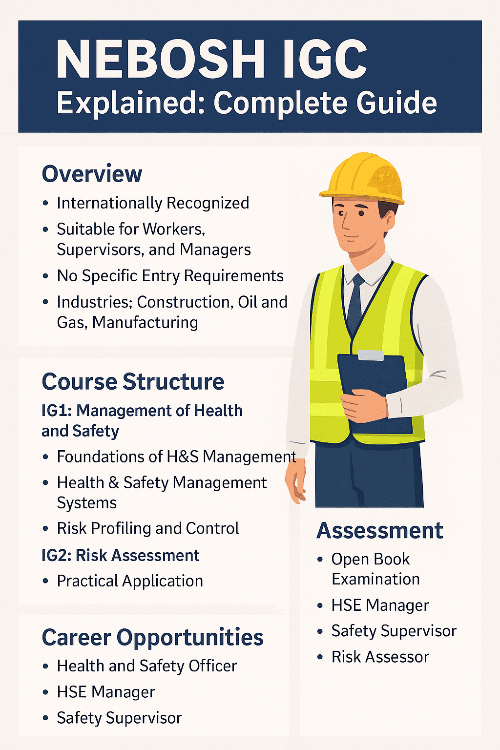 نمودار توضیحی دوره NEBOSH International General Certificate