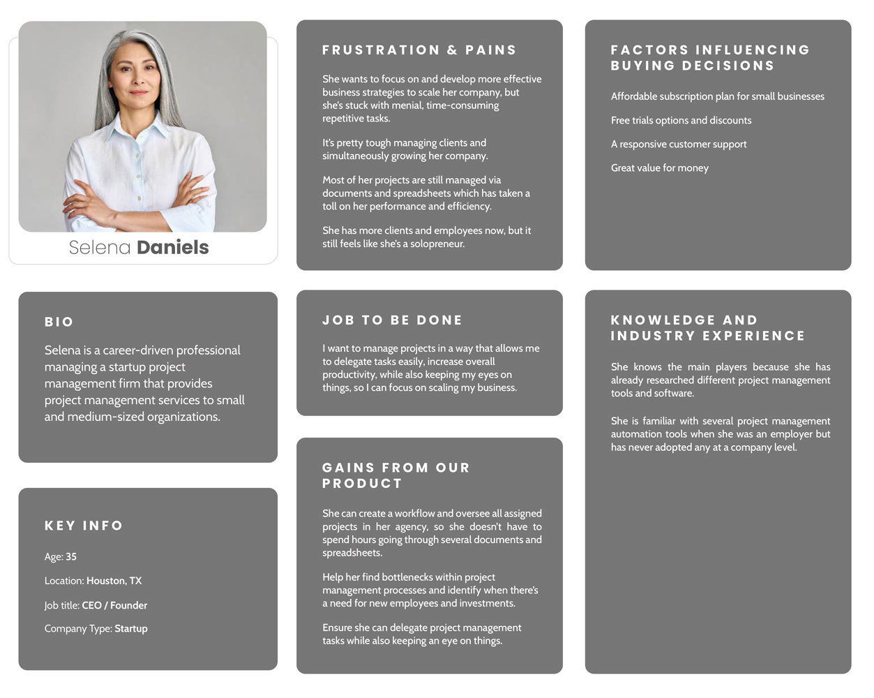پرونده شخصیت خریدار (Buyer Persona) در صنعت ساخت‌وساز برای تصمیم‌گیری خرید پروفیل
