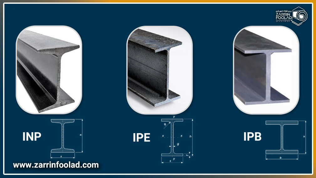 تصویر مقایسه مقطع IPE و INP با نمایش ضخامت وب و فلنج